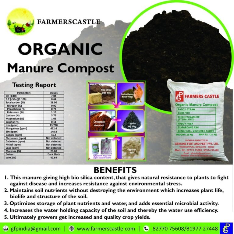 Instagram post from farmerscastle.gfpindia. This post is in position 4.